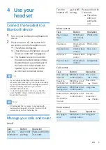 Preview for 7 page of Philips BASS+ On-Ear BH305 User Manual