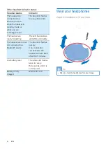 Preview for 8 page of Philips BASS+ On-Ear BH305 User Manual