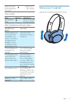 Preview for 9 page of Philips BASS Plus SHB3075 User Manual