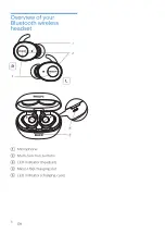 Preview for 5 page of Philips BASS+ SHB2505 User Manual