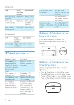 Предварительный просмотр 9 страницы Philips BASS+ SHB2505 User Manual