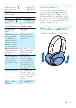 Preview for 9 page of Philips BASS+ SHB3175 User Manual