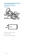 Preview for 6 page of Philips BASS+ SHB4385 User Manual