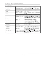 Предварительный просмотр 36 страницы Philips BDH4241V User Manual