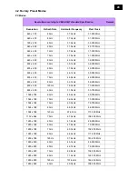 Preview for 29 page of Philips BDL3215E/00 Service Manual