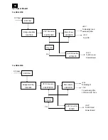 Preview for 36 page of Philips BDL3215E/00 Service Manual