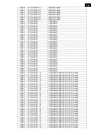 Preview for 143 page of Philips BDL3215E/00 Service Manual