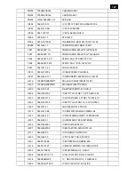 Preview for 147 page of Philips BDL3215E/00 Service Manual