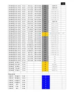 Preview for 155 page of Philips BDL3215E/00 Service Manual