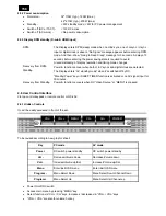 Preview for 158 page of Philips BDL3215E/00 Service Manual