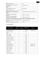 Preview for 185 page of Philips BDL3215E/00 Service Manual