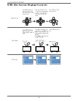 Предварительный просмотр 28 страницы Philips BDL3215E User Manual