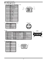 Предварительный просмотр 52 страницы Philips BDL3215E User Manual