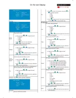 Preview for 7 page of Philips BDL3221V/00 Service Manual