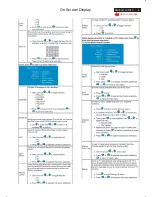 Preview for 9 page of Philips BDL3221V/00 Service Manual