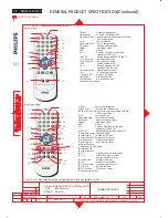 Preview for 78 page of Philips BDL3221V/00 Service Manual