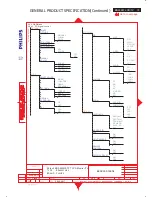 Preview for 79 page of Philips BDL3221V/00 Service Manual