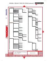 Preview for 81 page of Philips BDL3221V/00 Service Manual