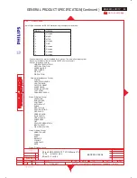 Preview for 83 page of Philips BDL3221V/00 Service Manual