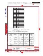 Preview for 85 page of Philips BDL3221V/00 Service Manual