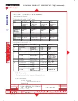 Preview for 88 page of Philips BDL3221V/00 Service Manual