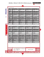 Preview for 95 page of Philips BDL3221V/00 Service Manual