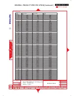 Preview for 101 page of Philips BDL3221V/00 Service Manual