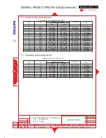 Preview for 103 page of Philips BDL3221V/00 Service Manual