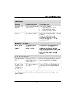 Preview for 17 page of Philips BDL4211B User Manual