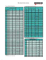 Предварительный просмотр 23 страницы Philips BDL4221V/00 Service Manual