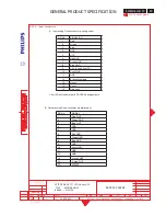 Предварительный просмотр 95 страницы Philips BDL4221V/00 Service Manual