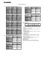 Предварительный просмотр 28 страницы Philips BDL4230E/00 Service Manual