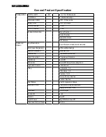 Предварительный просмотр 76 страницы Philips BDL4230E/00 Service Manual