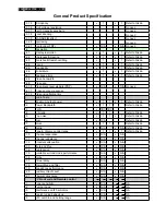 Предварительный просмотр 102 страницы Philips BDL4230E/00 Service Manual