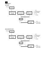 Предварительный просмотр 36 страницы Philips BDL4245E/00 Service Manual