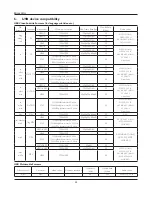 Предварительный просмотр 28 страницы Philips BDL4620QL User Manual