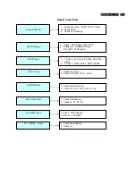 Preview for 127 page of Philips BDL4651VH/00 Service Manual