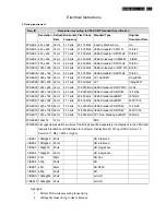 Preview for 23 page of Philips BDL4681XU/00 Service Manual