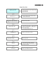 Preview for 123 page of Philips BDL4681XU/00 Service Manual