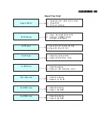 Preview for 127 page of Philips BDL4681XU/00 Service Manual