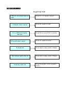 Preview for 128 page of Philips BDL4681XU/00 Service Manual