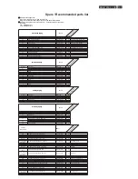 Preview for 131 page of Philips BDL4785SL/00 Service Manual