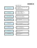 Preview for 139 page of Philips BDL4785SL/00 Service Manual