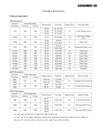 Preview for 23 page of Philips BDL5531EL/00 Service Manual