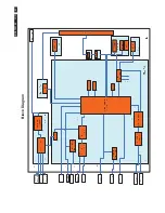 Preview for 43 page of Philips BDL5531EL/00 Service Manual