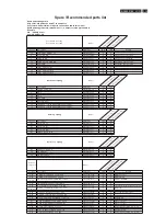 Preview for 119 page of Philips BDL5531EL/00 Service Manual