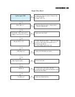 Preview for 123 page of Philips BDL5531EL/00 Service Manual