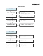 Preview for 125 page of Philips BDL5531EL/00 Service Manual