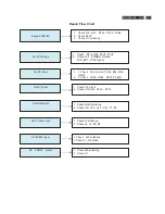 Preview for 127 page of Philips BDL5531EL/00 Service Manual