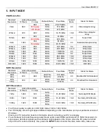 Preview for 50 page of Philips BDL5571V User Manual